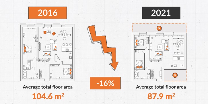 average-house-size-and-wages-shrink-while-house-prices-rise